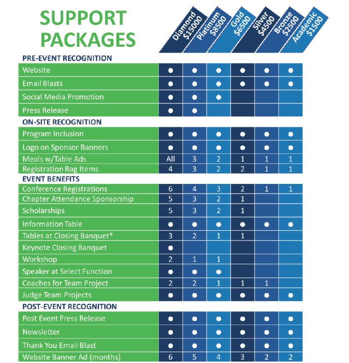 2023 MLA Sponsor Packages
